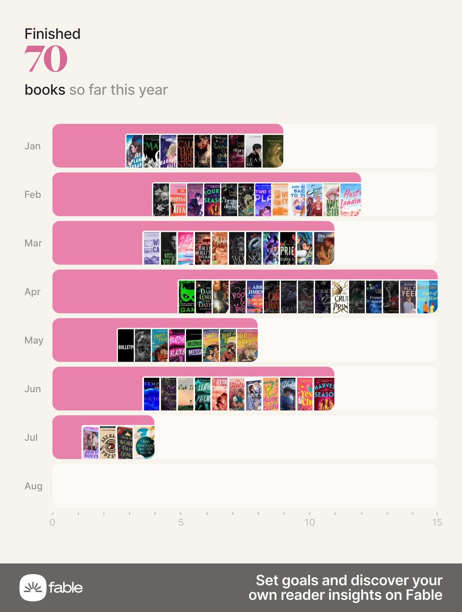 hiallyse's tweet photo. do I up my goal to 100 books this year https://t.co/EoDIbegZ09