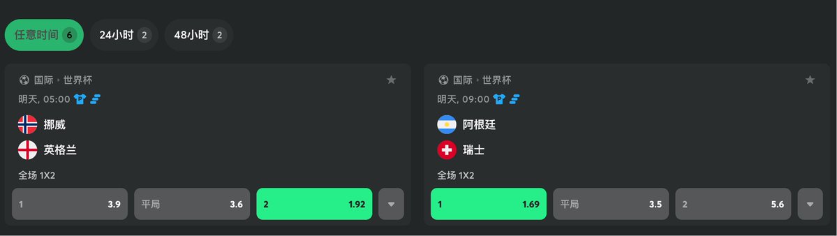 Crypto_He's tweet photo. 今晚世界杯买定离手，欢迎抄作业！✅      

挪威 1:2 英格兰
阿根廷 3:1 瑞士

昨天买西班牙赚到了，后面确定性都比较高准备狠狠下注！今晚英格兰1万刀！@bcgame
