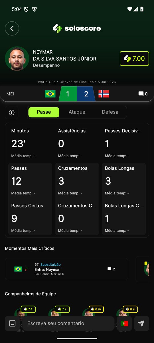 dnight1300's tweet photo. @GandaIfGan @LulaOficial Neymar: 23 minutos em campo, nota 7 https://t.co/I0uuxkbjvE