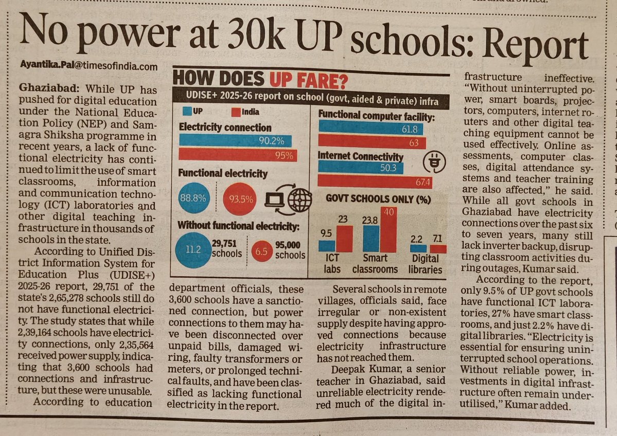 AyantikaTOI's tweet photo. D for Digital India.
#digitaleducation #EducationForAll #nopower #school https://t.co/6uoiaoLjsR
