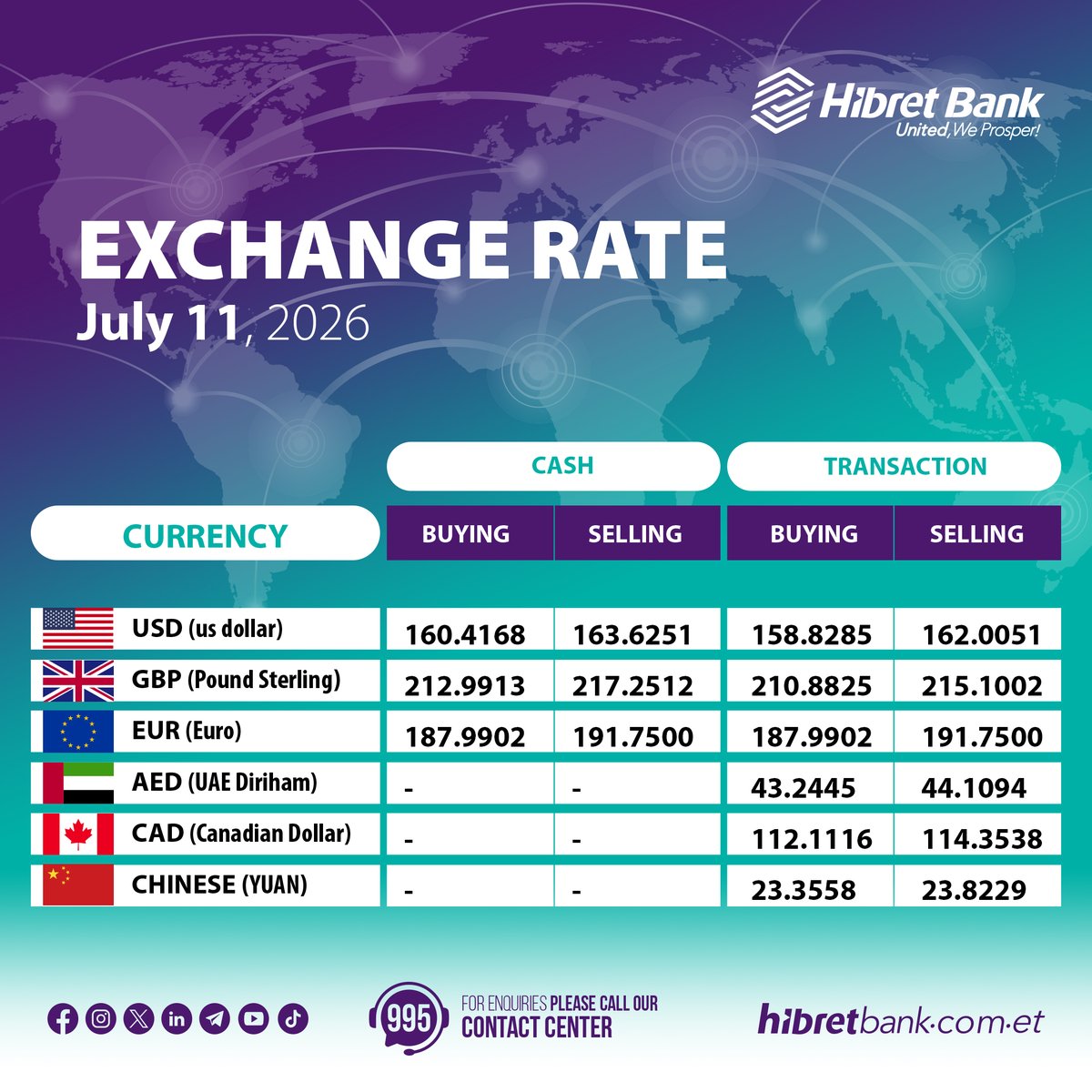 HibretBank's tweet photo. የእለቱ የውጭ ምንዛሬ ተመን - ሐምሌ 4 ቀን 2018 ዓ.ም.
ሕብረት ባንክ
በሕብረት እንደግ!
📞 ለበለጠ መረጃ ወደ 995 ነፃ የጥሪ ማዕከል ይደውሉ፡፡
#ExchangeRate #CurrencyExchange #HibretBank #Banking #DailyExchangeRate https://t.co/3sA4bZRLEA