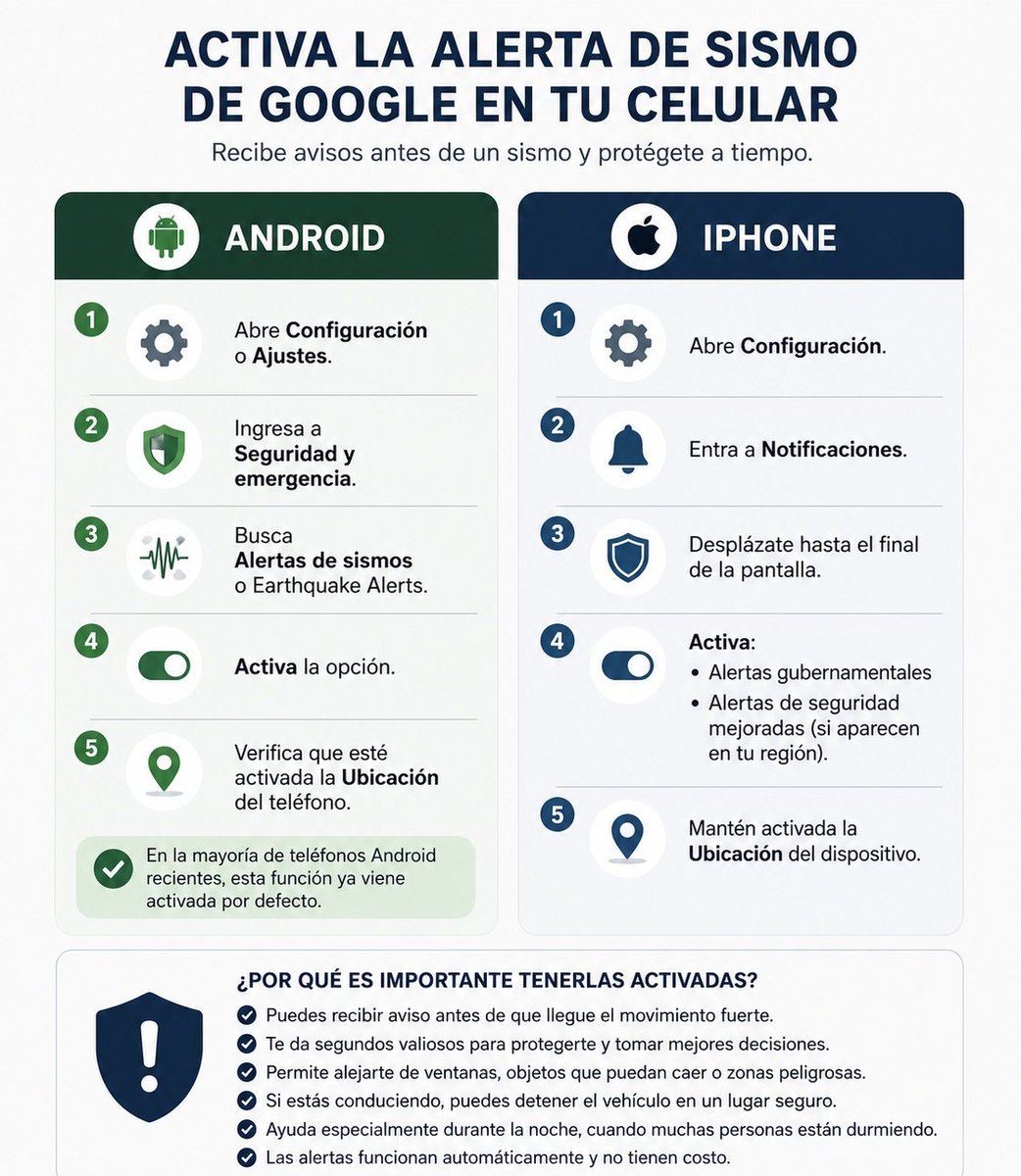 Karblack111's tweet photo. Los iqueños, como yo, sabemos lo que es vivir en una zona sísmica y lo angustiante que puede ser.
Por prevención, sería bueno que tengan activadas las alertas de sismo de Google en su 📱, ya que pueden avisarte con algunos segundos de anticipación antes del #temblor
Configúralo https://t.co/On88QK3H3a