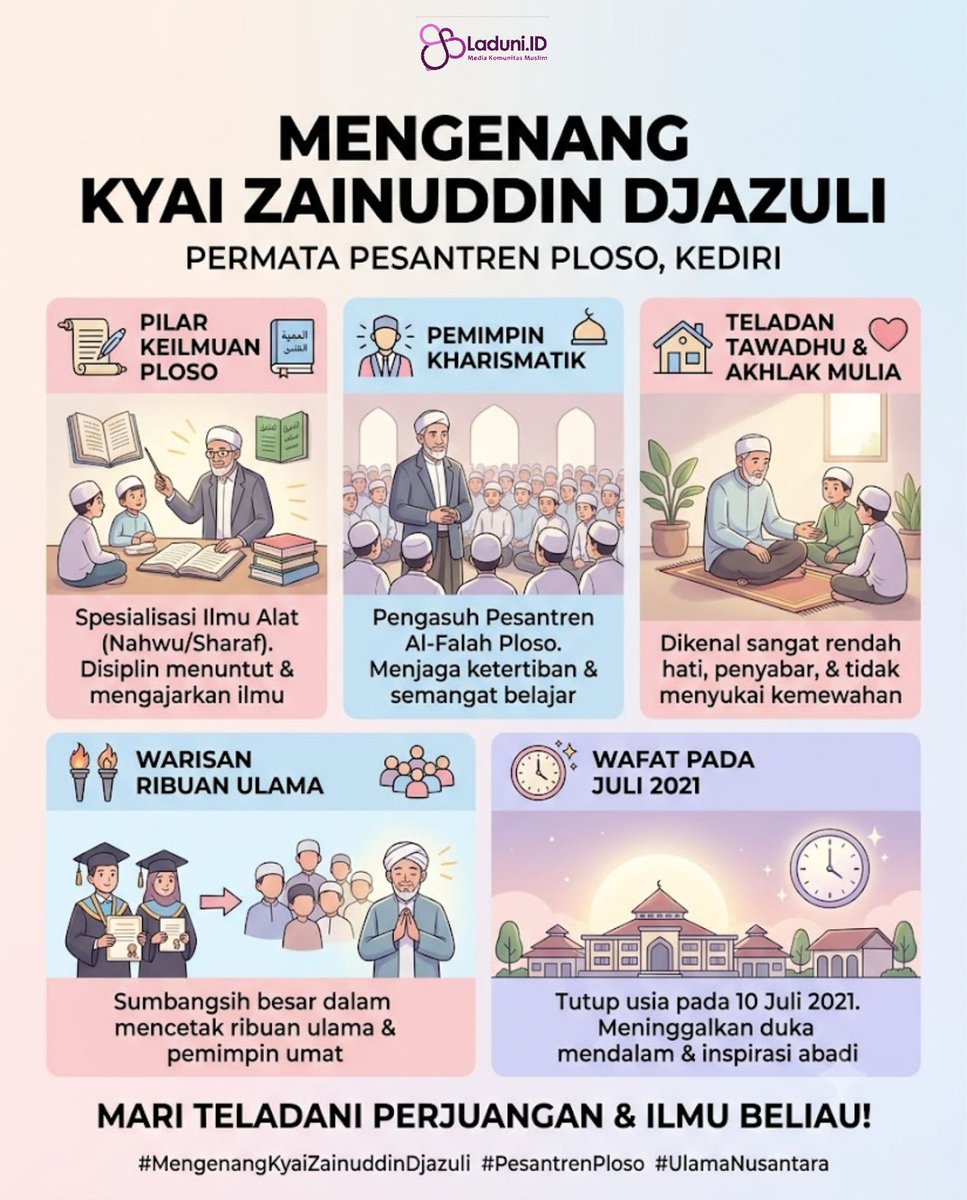laduniid's tweet photo. Mengenang Kyai Zainuddin Djazuli: Jejak Ilmu yang Tak Pernah Padam

Kyai Zainuddin Djazuli bukan hanya seorang ulama, tetapi juga pendidik, pembimbing, dan teladan akhlak yang meninggalkan warisan ilmu bagi generasi penerus. 

#pesantren #ploso #alfalahploso #ulama

@imappusat https://t.co/bZIiZypbkZ