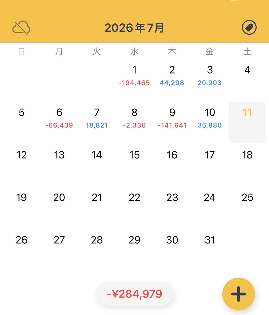 190908start's tweet photo. 今週の日経は-1,187円でした。先物ミニのトレード結果が酷かったです😣 雑なトレードを撲滅しない限り、大きく負けてしまうので、1日の負け金額の上限を設定して取り組むことにしました。今月プラ転出来るように頑張ります！
〔保有：22銘柄、含み益：4銘柄〕

一週間お疲れさまでした🍵 https://t.co/mm9DAyg25J