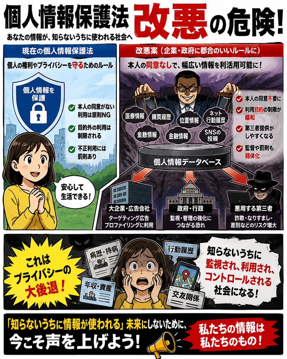 Jut2334's tweet photo. 会社員視点の政治問題図解
個人情報保護法改悪についてイラストにしてみました。
とんでもない法案です！
＃政治　＃図解　＃会社員視点 https://t.co/vGo27uJnZd