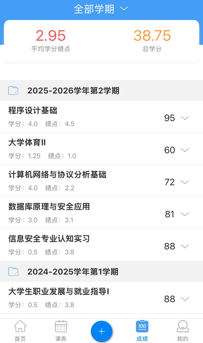 PRTShark's tweet photo. 报应来了(
咱的Godot项目都是纯手写的😭😭😭
有需求的联系我哦……我可以写组件！
擅长UI/UX，实例管理…… https://t.co/26XlSk3PYQ