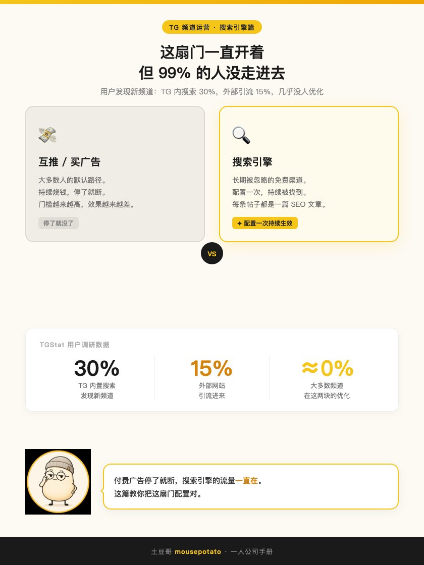 Article 图片