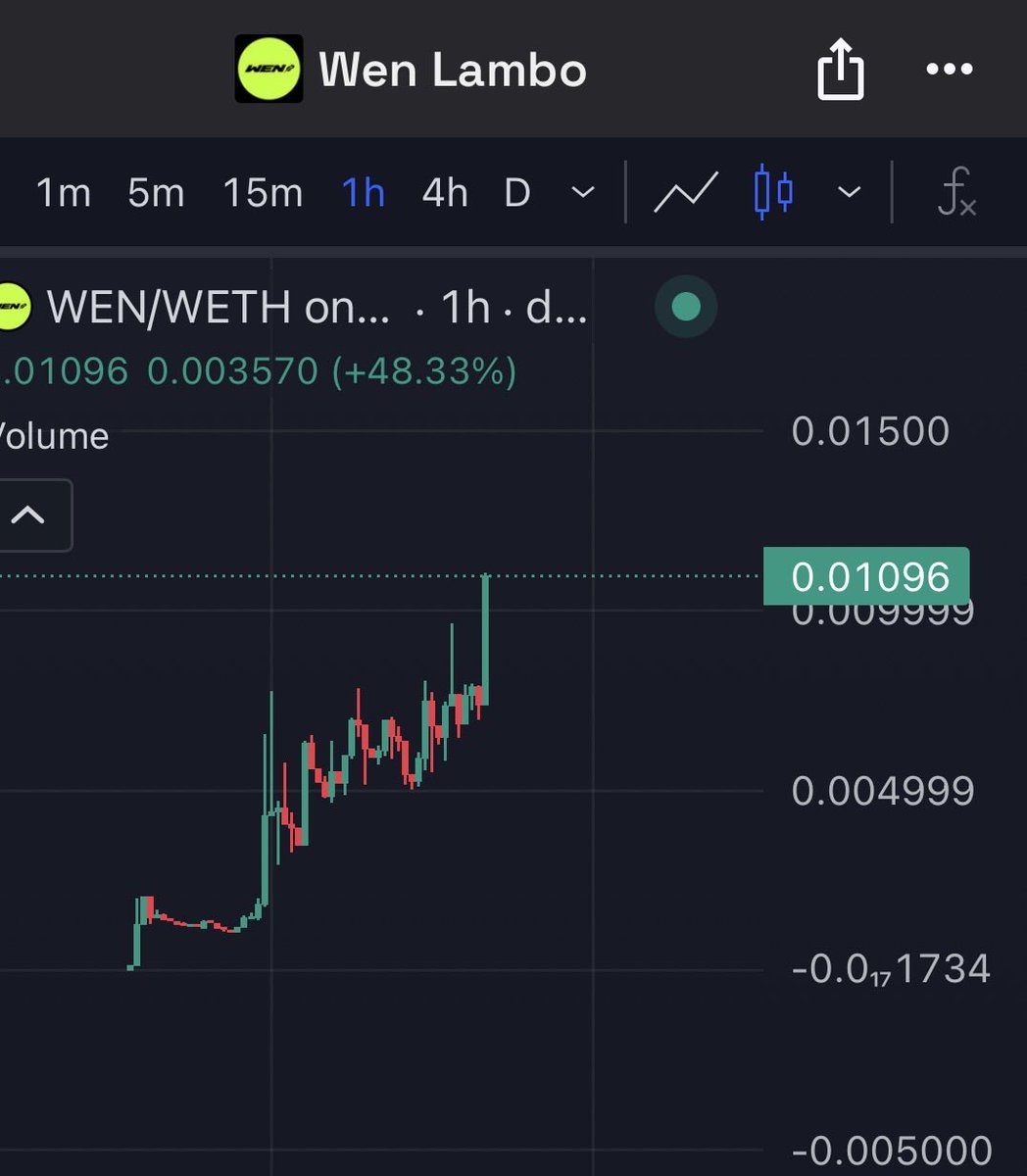 Jonnklein's tweet photo. $WEN just hit a new ATH at an $11M market cap.

We’ve got the creator of the “Wen Lambo?” meme backing this project @AgilePeter , plus a strong team with an incredible network and deep connections.

I’m confident this is heading to a $50M market cap sooner than most people expect.

LET’S COOK! 🔥🚀

@Wen_officialx 

0xA80eb66b3E0CF66ccB46f8b8C9e7ff5803eEb820

https://t.co/ByGbF4JAoW