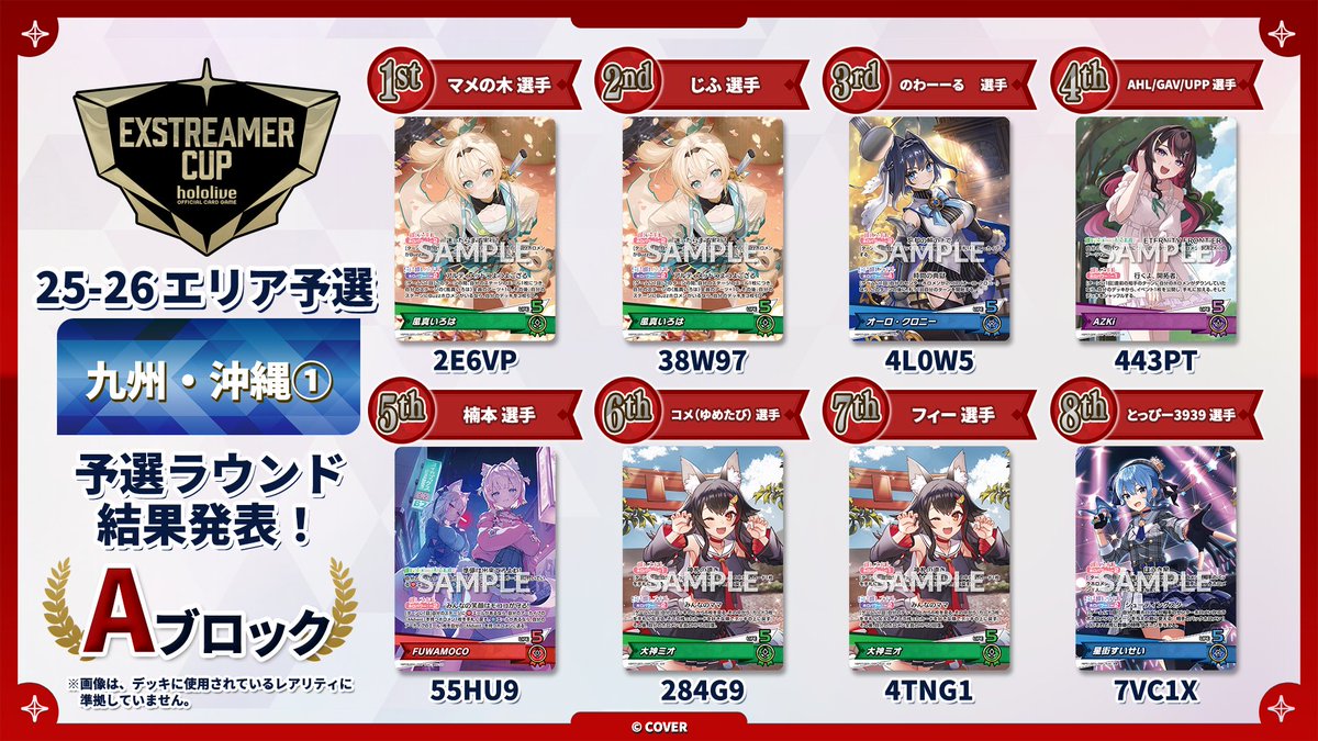 hololive_OCG's tweet photo. 【 #ホロカ エクストリーマーカップ25-26 エリア予選】
🎉「エクストリーマーカップ25-26 エリア予選  九州・沖縄①」Aブロック 大会結果速報🎉
決勝ラウンドに進出した8名の選手とデッキコードを大公開👀

入賞おめでとうございます✨
#ホロライブ #ホロ活 https://t.co/DvJSANIkM4
