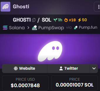 Ghostionpump's tweet photo. Ghosti has officially reached top 10 on dexscreener

and #1 on Fomo trending https://t.co/Lf9NMugH2t