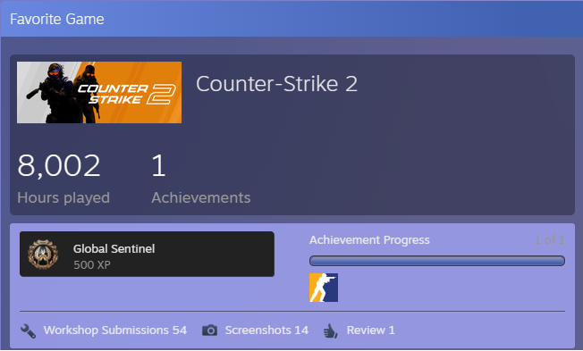 H4Ziu's tweet photo. Today I hit the 8k hours in @CounterStrike 🫡 https://t.co/LGi3sdPCQt