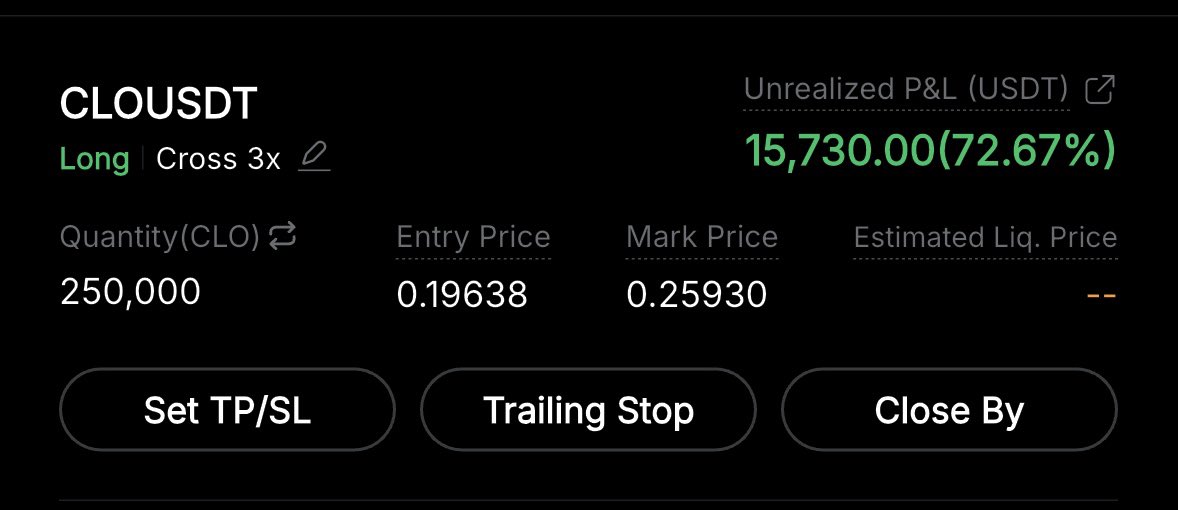 BlockHunterX's tweet photo. Congratulations everybody on $CLO ! Over the last 5–7 calls, everything we shared has played out exactly as expected. NFA https://t.co/ExLgznxbIP