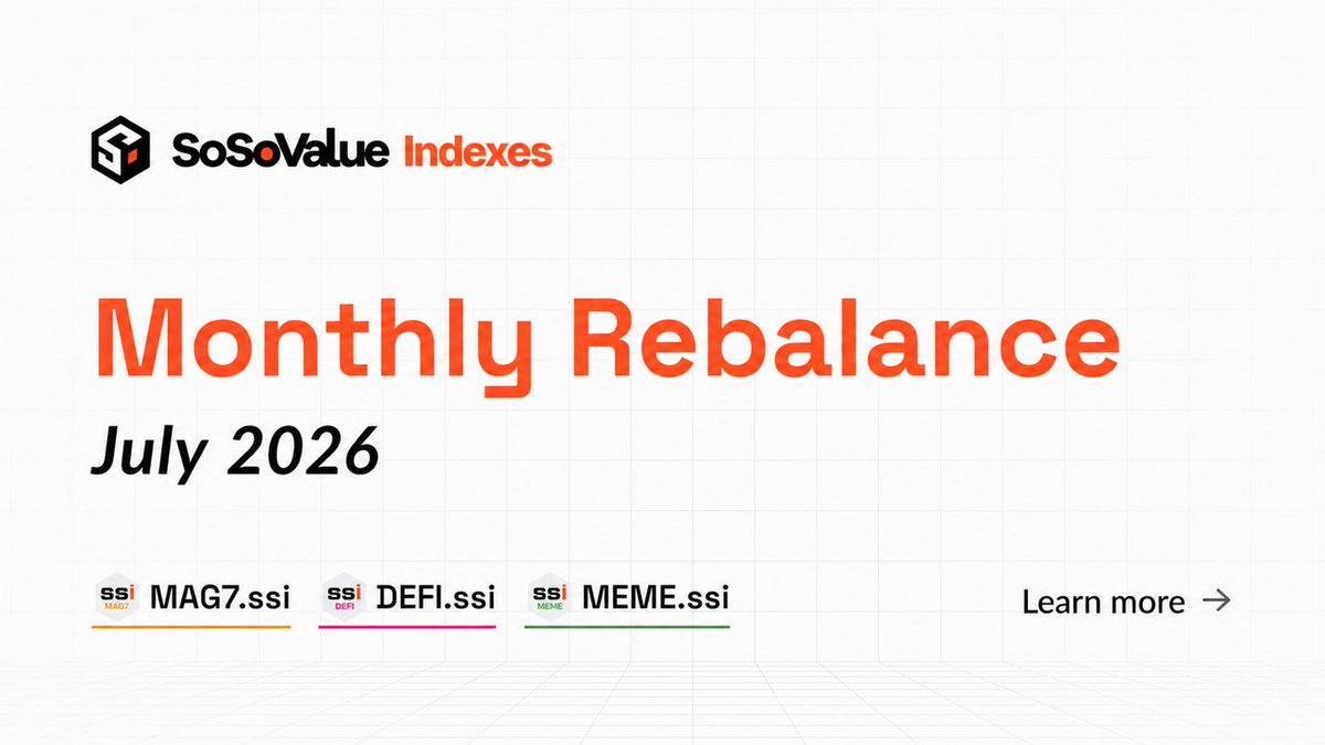 SoSoValue's tweet photo. 1/ We’ve completed the monthly rebalancing of our three on-chain index tokens: MAG7.ssi, DEFI.ssi, and MEME.ssi.

These indexes track key sectors across the crypto market—large caps, DeFi, and meme coins —with a transparent, rules-based approach.

Here’s the July update from SoSoValue Indexes (SSI)
https://t.co/qwdJ1ioff3