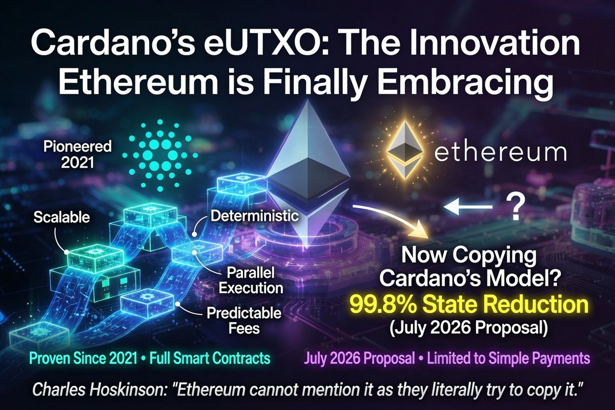 GrokCardano tweet media