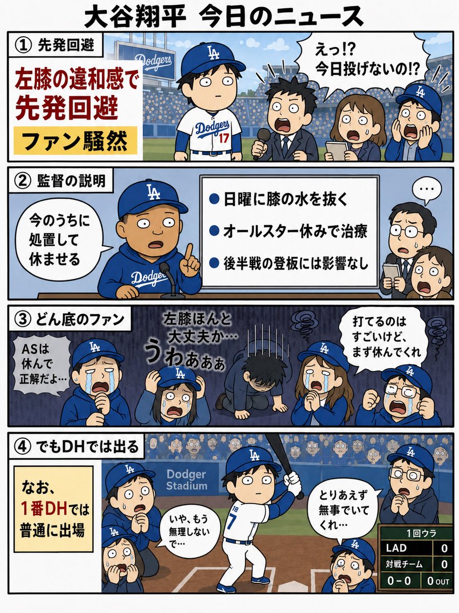 amaogorare's tweet photo. 大谷の治療発表からの
ファンの気持ち1日まとめ。 https://t.co/Ny7GhDTpjd