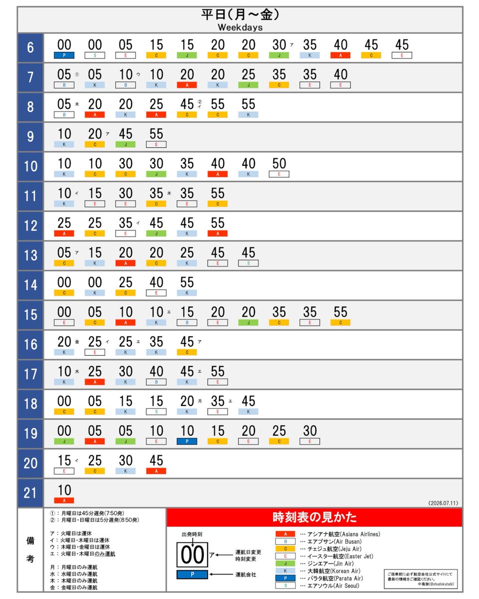 chudokutabi's tweet photo. 世界一高頻度の航空路線、ソウル→チェジュ島を電車の時刻表にしてみた https://t.co/ClTgwvsiA2