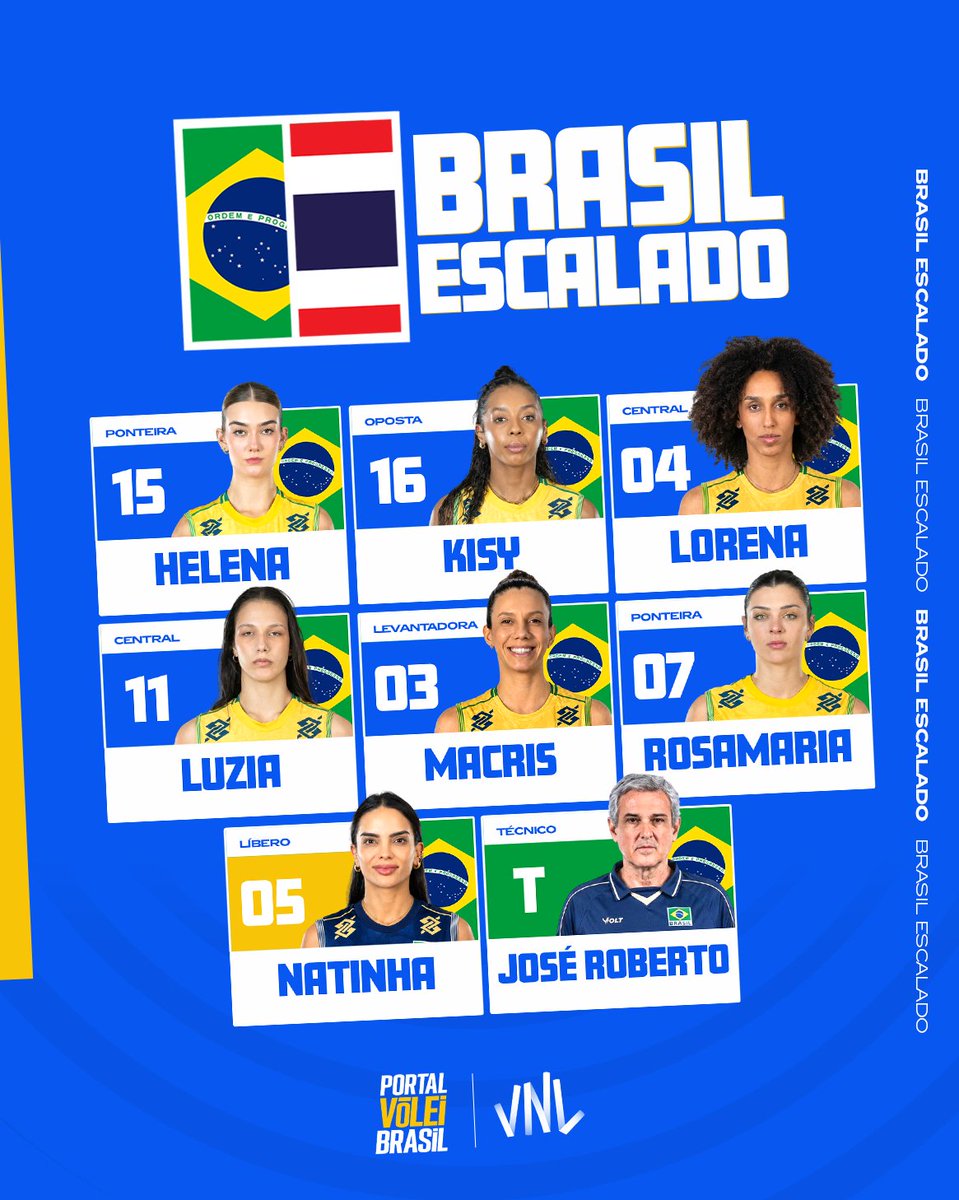 portal_volei's tweet photo. Brasil Escalado! 🇧🇷🇹🇭 #VoleiNoSporTV

A Seleção Feminina está escalada para enfrentar a Tailândia com a levantadora Macris Carneiro, a oposta Kisy Nascimento, as ponteiras Helena Wenk e Rosamaria Montibeller, as centrais Lorena Viezel e Luzia Nezzo, além da líbero Natinha Araújo 📋🇧🇷