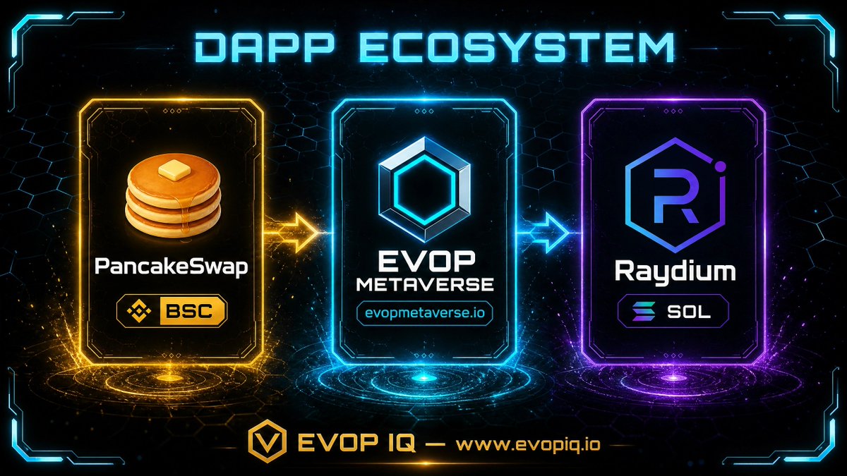 EvolveTKN's tweet photo. EVOP IQ connects you to the entire EVOP ecosystem in one click.
🥞 PancakeSwap — swap EVOP on BSC ◎ Raydium — swap EVOP on Solana ⬡ EVOP Metaverse — enter the portal at https://t.co/QBFMcdQQYS
One wallet.
The whole universe.
🌐 https://t.co/wX8zf2sfJG
#EVOPIQ #EVOP #PancakeSwap #Raydium #EVOPMetaverse #DeFi #GameFi #Web3