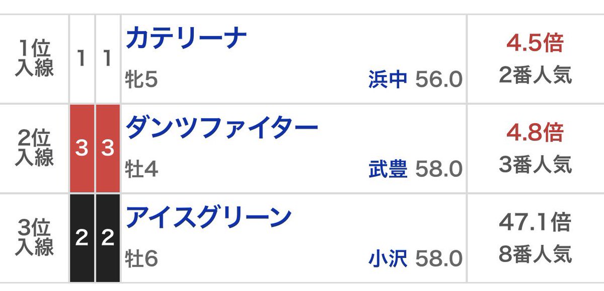 uma_yosou14's tweet photo. 爆穴◎アイスグリーンきたきた🔥🔥

やってる人少ないかな？ https://t.co/aMA5RbZ9ms