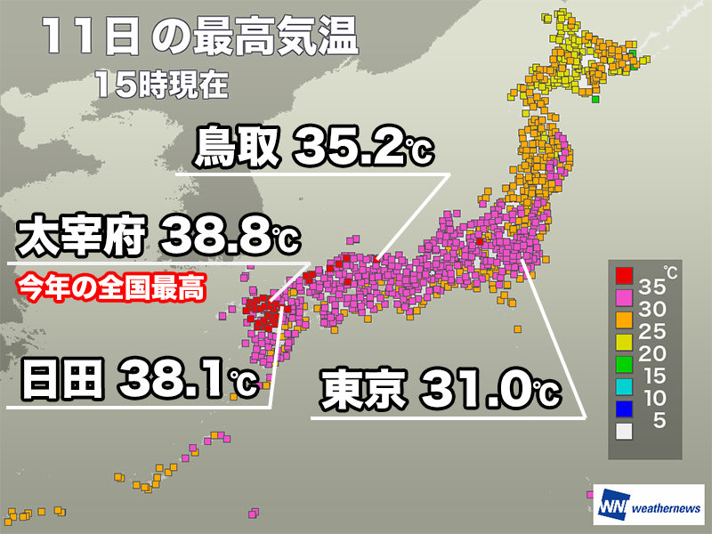 wni_jp's tweet photo. ＜九州で38℃超の猛暑＞
今日11日(土)も九州北部を中心に体温を上回る危険な暑さとなりました。
福岡・太宰府市は38℃を超えて、2日続けて今年の全国最高気温を更新しています。
https://t.co/tpvYnx3YDa https://t.co/NAwp3dBqGK