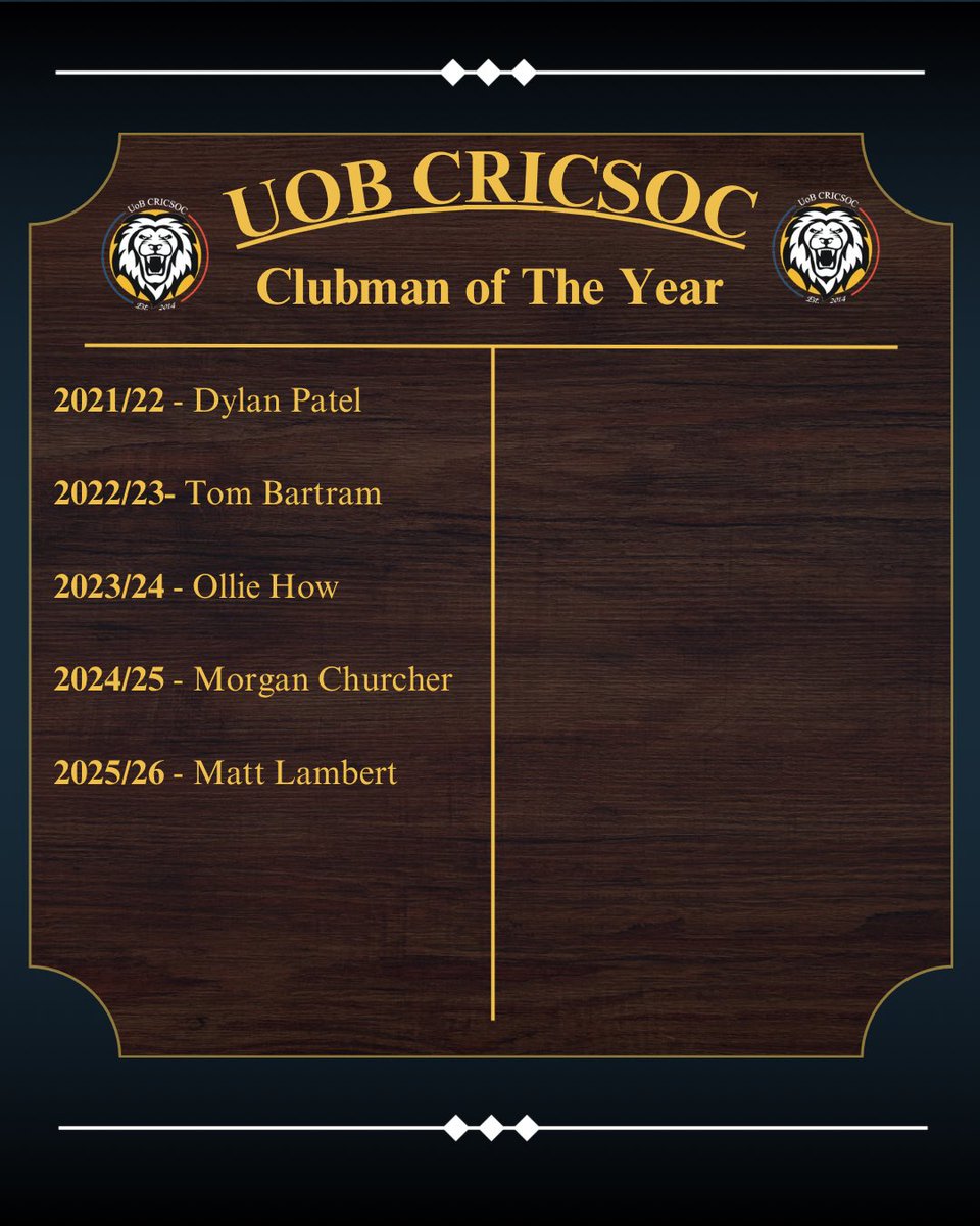 UoBCricsoc's tweet photo. Cricsoc Honours Boards updated! Huge congrats to Matt Lambert, following in the footsteps of Morgan Churcher as 2025/26 Clubman of the Year. Looking to 2026/27, congrats to Club Captain George Howes, VC Joshua Brecker and President Ollie How! https://t.co/LDBDHAMMhN