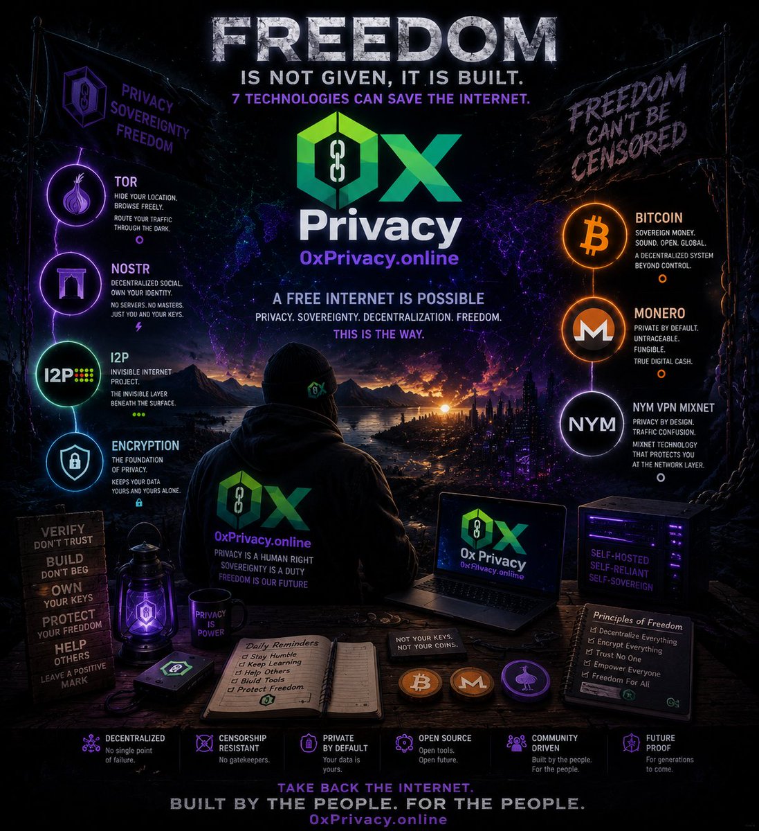 0xPrivacyOnline's tweet photo. https://t.co/QyyW9dnkeH