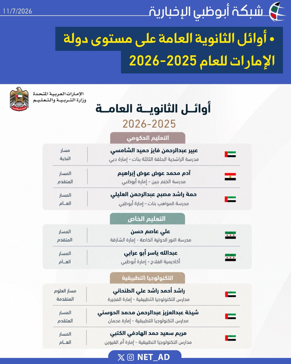 NET_AD's tweet photo. أوائل الثانوية العامة على مستوى دولة الإمارات للعام 2025-2026 https://t.co/TR8QoHzxQK
