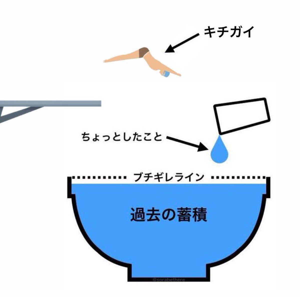 そら【引退済み】【蒼凛】 tweet media
