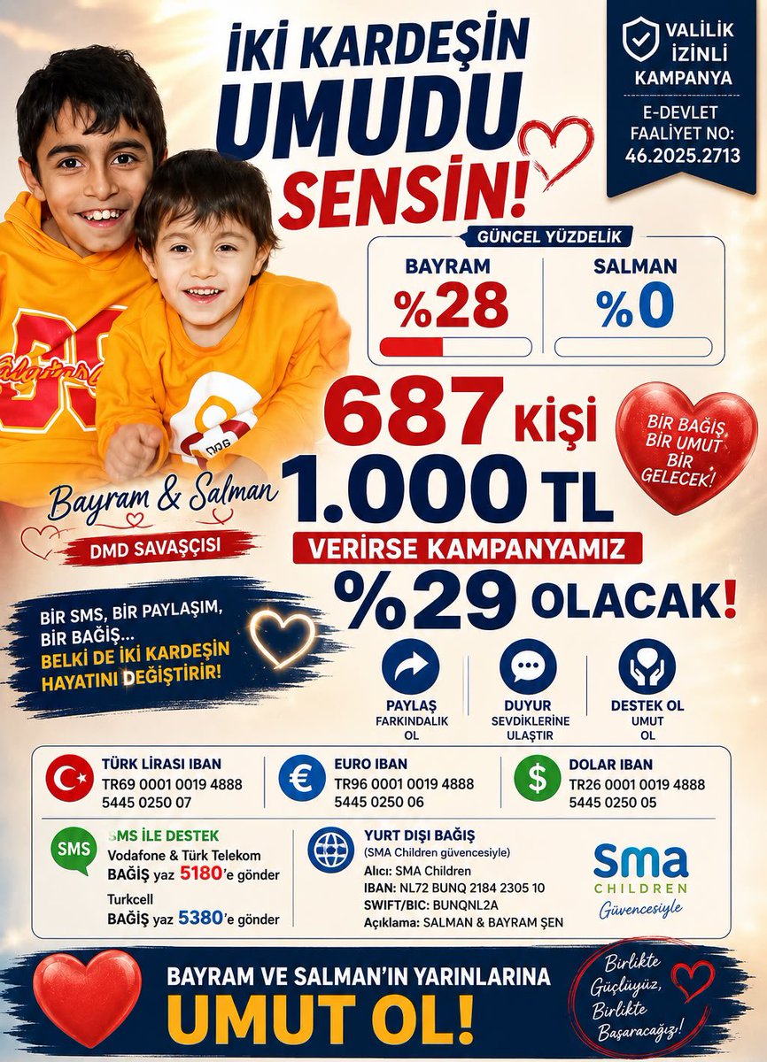 Bbsc_m's tweet photo. Bayram ve Salman’ın çocukluğu hastane koridorlarında değil, parklarda ve oyun alanlarında geçmeliydi. Onların en büyük hayali sağlıklı bir geleceğe kavuşmak. Gelin bu umudu birlikte büyütelim. 🤲💙
    @Akparti https://t.co/WrU24XVq4j
