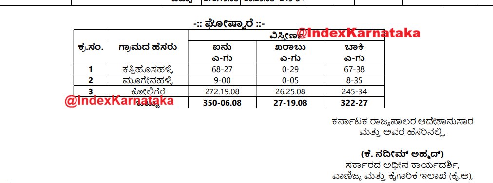 IndexKarnataka's tweet photo. 350Acres notified for industrial area in doddabelavangala

Outside primary plan of #KWINCity !

#Doddaballapura https://t.co/s0IJ0mpKlc