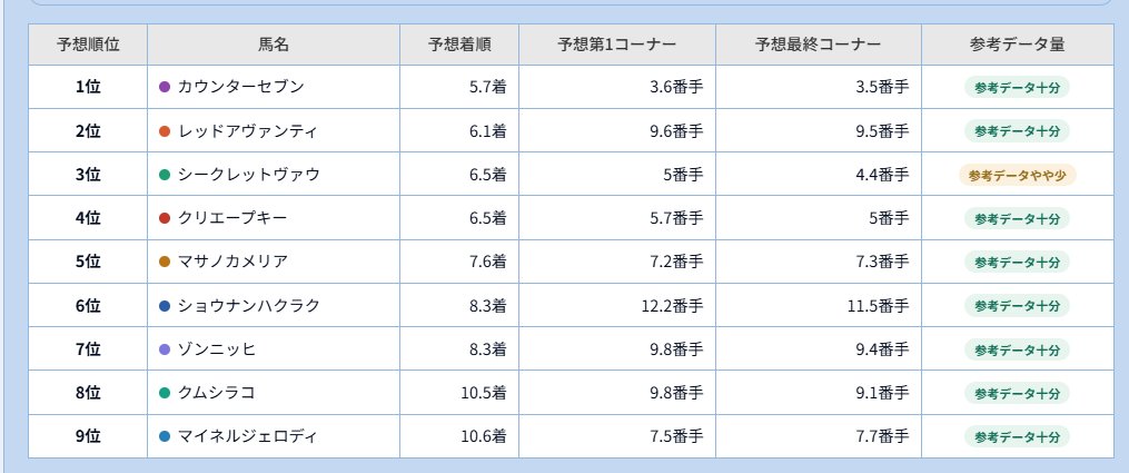 メッシと競馬 tweet media