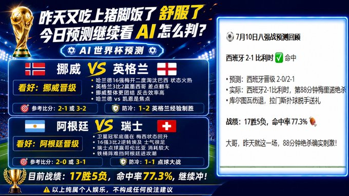 Total_Explosion's tweet photo. ⚽️挪威VS英格兰看好：挪威晋级参考比分               
       2-1或3-2（防冷1-2英格兰经验制胜）                                       
    阿根廷VS瑞士看好 ：阿根廷晋级参考比分          
      2-0或3-1（防冷1-1点球大战）                      
      以上纯属个人娱乐不构成任何投注建议 https://t.co/BMzyqkL9G0