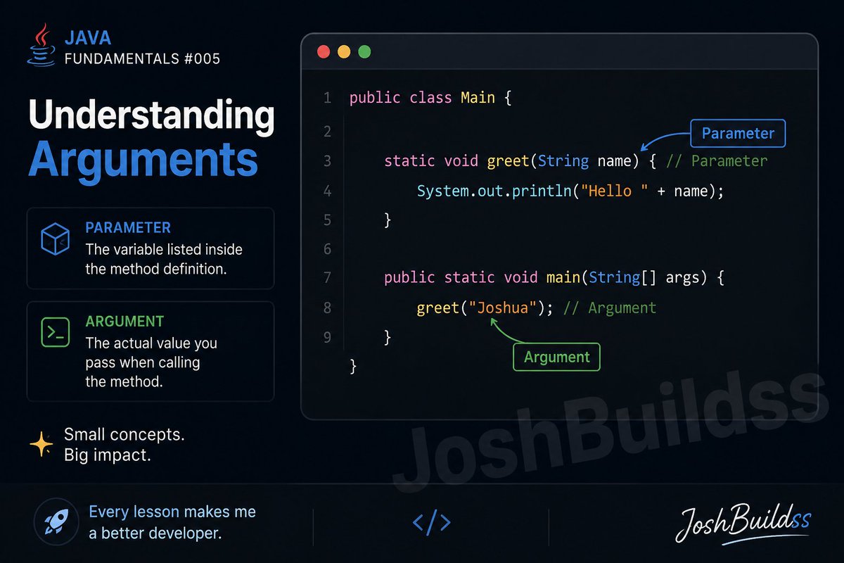 JoshBuildss's tweet photo. 📘 Java Fundamentals #005 | Understanding Arguments ☕

A parameter is the variable in a method. An argument is the actual value you pass when calling it.

Small differences like this make a big impact on how you write Java. 🚀

#Java #Backend #100DaysOfCode #LearnInPublic https://t.co/iuSuXyimwR