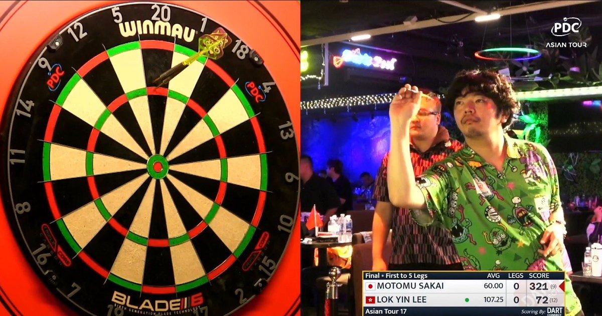 SHADE_CLOTHING's tweet photo. 【大会速報】

🎯PDC Asian Tour Stage17🇸🇬

酒井素選手 優勝🏆✨

Stage16に続き、2大会連続優勝！！
圧巻の2連勝で今シーズン2勝目を挙げました👏
酒井選手、おめでとうございます！！🎉

このあとも引き続きStage18が開催されます。
SHADEプレイヤーへの熱い応援をよろしくお願いいたします！🔥 https://t.co/iE17pKPzhU