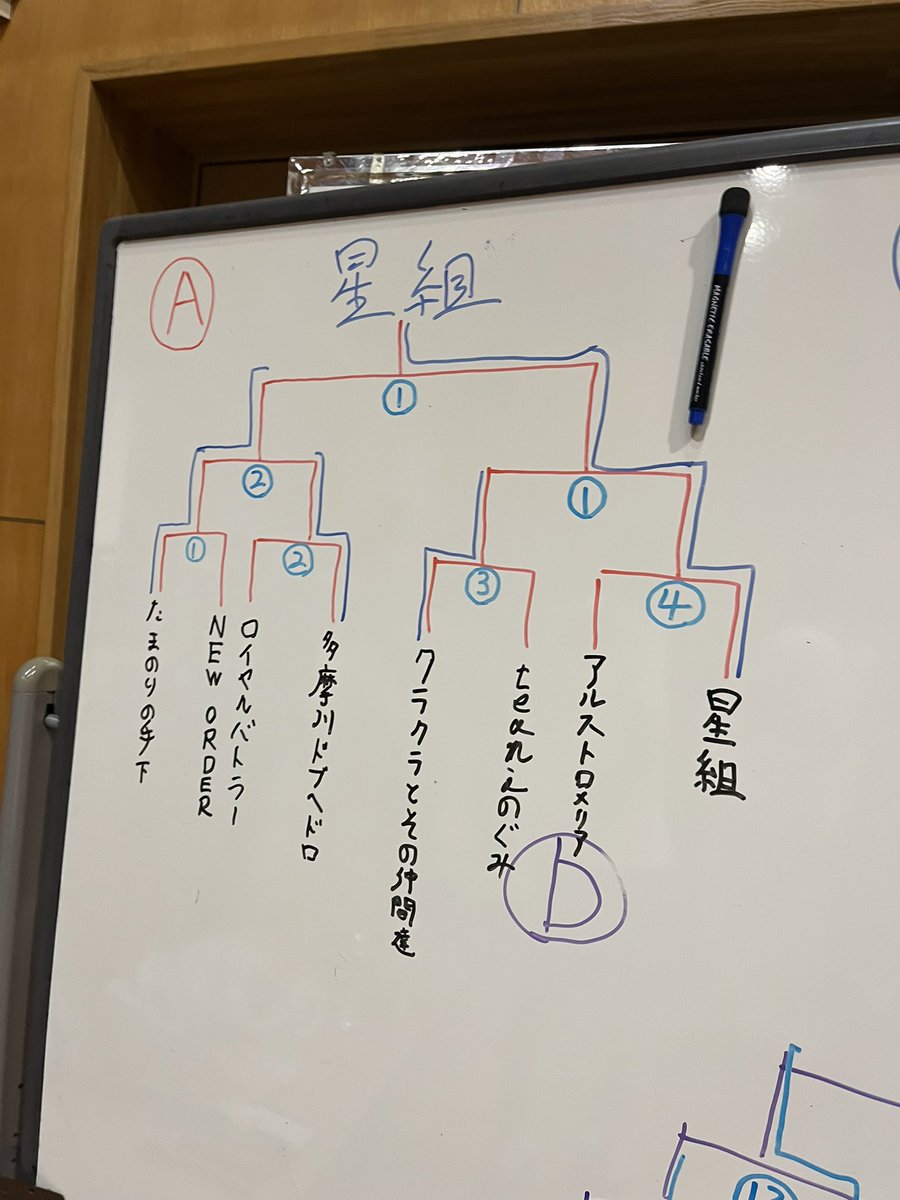 noa77408827's tweet photo. #ぼくうぉ 3on3
T：星組　w/AKI、OZ
使用：TS天使
⭕️TB　T⭕️3-0
⭕️ウルカヌス　T⭕️3-0
❌TS天使　T❌1-2
⭕️SW　T⭕️2-1
⭕️ラグナ　T⭕️3-0
2位上がり
 
⭕️ベルスター　T⭕️2-1
⭕️ラグナ　T⭕️2-1
⭕️TS天使　T⭕️2-1
優勝じゃー‼️
天使は禁止だ！ https://t.co/8YiovD5CsC