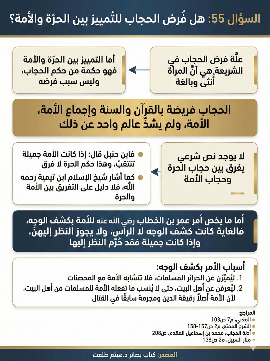 Alexanderr9y's tweet photo. هل فرض الحجاب للتمييز بين الحرة والأمة؟ https://t.co/hLSHl2JsnI
