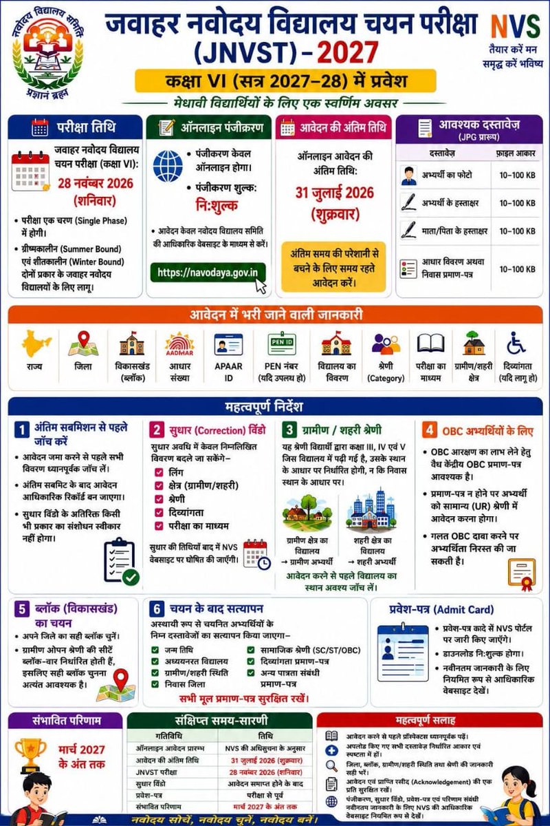 JnvDistt's tweet photo. PM SHRI SCHOOL JNV GARIABAND JNVST 2027 REGISTARION REG. https://t.co/g88Yf40HZf