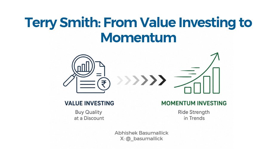 a_basumallick's tweet photo. Terry Smith - From Value Investing to Momentum

https://t.co/ycD9rk71Ml https://t.co/LK6WxS7Fnn