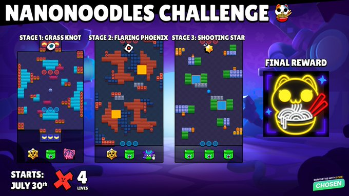 mikenba22's tweet photo. ❗️❗️❗️I know I am a bit late, but Brawl Stars dropped a challange strarting on july 30th!

What you get:
✅ 2 StarrDrops✨
✅ 5 NanoDrops🍜
✅ Cyberpanc shelly cosmetic🐱
✅ Exclusive World Finals spray🎉
✅ Final reward : Exclusive Nano noodles Icon!🍜

#BrawlStars #NanoNoodles https://t.co/aDMEv9jp6J