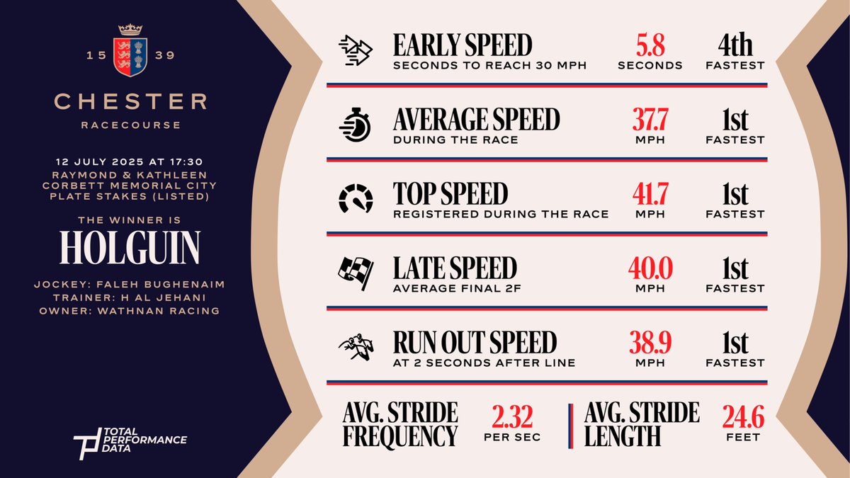 Total Performance Data tweet media