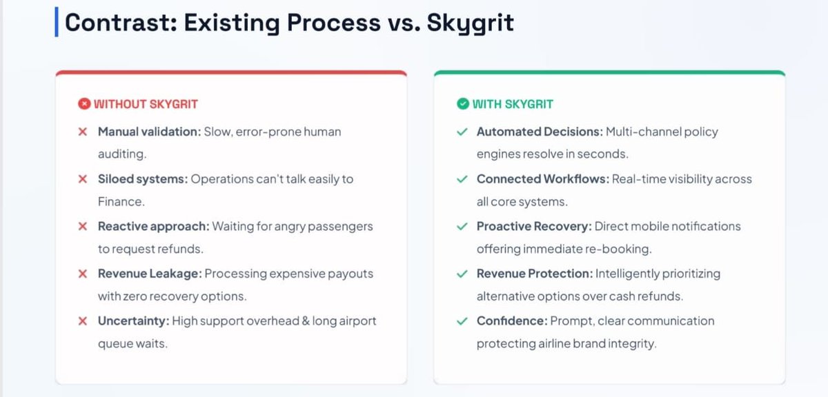 Juneinfra's tweet photo. Revenue protection isn't only about selling more tickets.

It's also about protecting the revenue you've already earned.

A recent incident highlighted an airline that mistakenly processed two refunds for the same passenger. https://t.co/BKlu4Y0RQ1