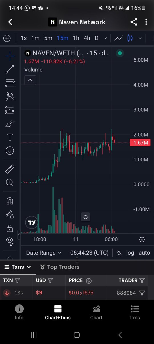 UppG1ve's tweet photo. Pay AI of Robinhood chain. The base for AI agent economy. Still below 2 mil. Very promising. $NAVEN https://t.co/urTAWsTZMl