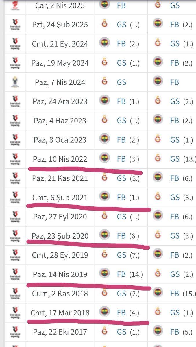 H_Eroglu82's tweet photo. @fenerbahcespace Kimse şikecilerle şike tartışmasın. Onlardan iyi mi bileceksiniz?
Zamanında ŞİKEnin dibini sıyıranlar Galatasarayın şike yaptığını iddia ediyor. https://t.co/ACpY5A9QDA