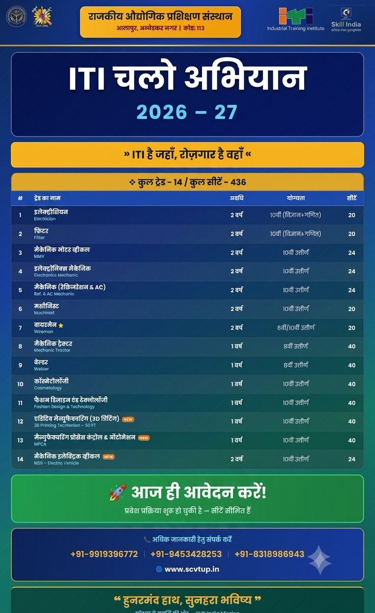 113Giti's tweet photo. 🚀 राजकीय ITI आलापुर में प्रवेश प्रारंभ! सत्र 2026-27 के लिए ऑनलाइन आवेदन शुरू हो चुके हैं।
📅 अंतिम तिथि: 04 अगस्त 2026
💻 आवेदन करें: https://t.co/nApVleUezA
युवाओं के लिए हुनरमंद बनने और सरकारी/प्राइवेट सेक्टर्स में करियर बनाने का सुनहरा मौका #ITIAdmission2026 #ITIAlapur https://t.co/DlpWvc8qzk