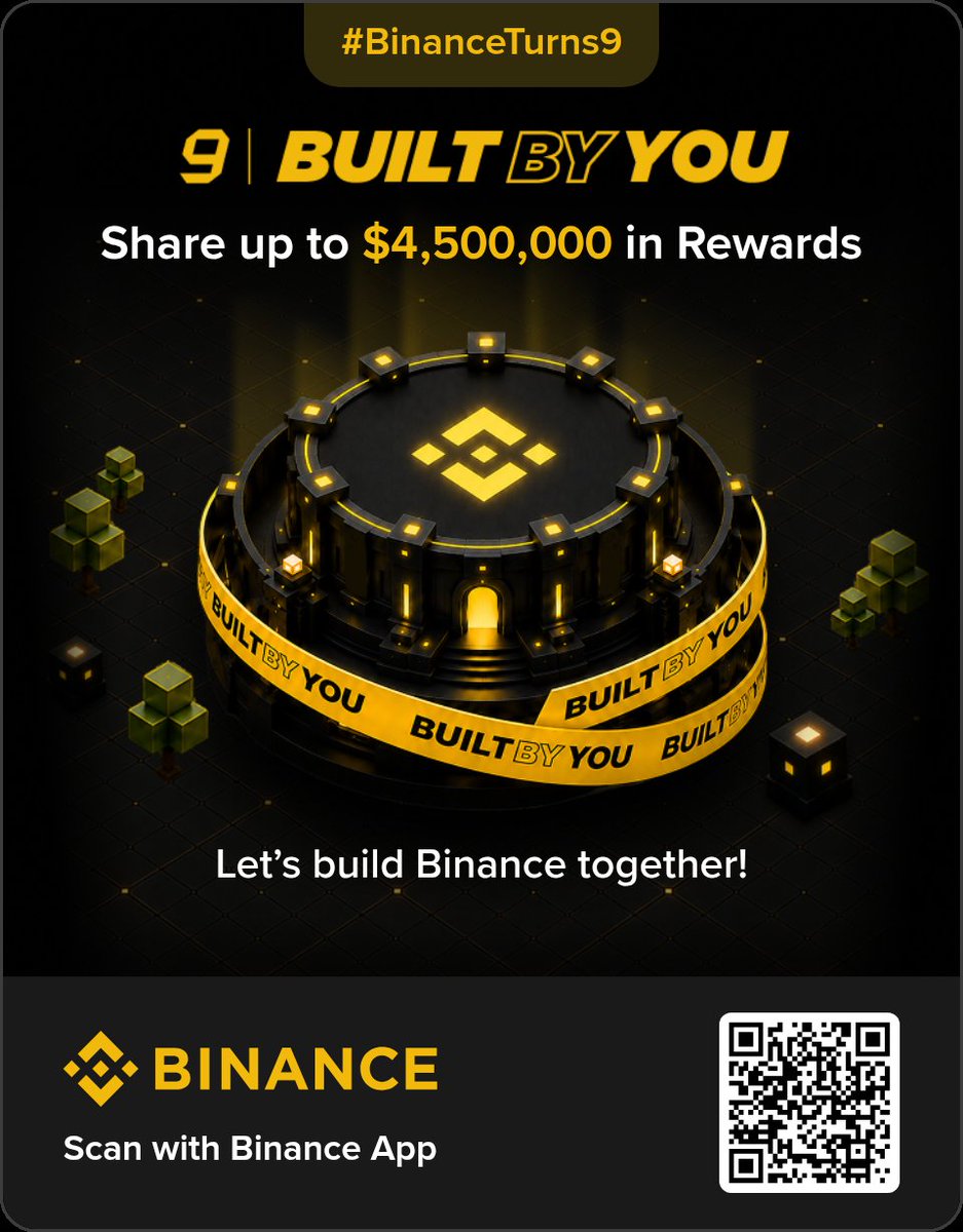 saqibmrtz's tweet photo. Binance Turns 9 - Built By You https://t.co/TssHmR07li https://t.co/xyP039vHjA