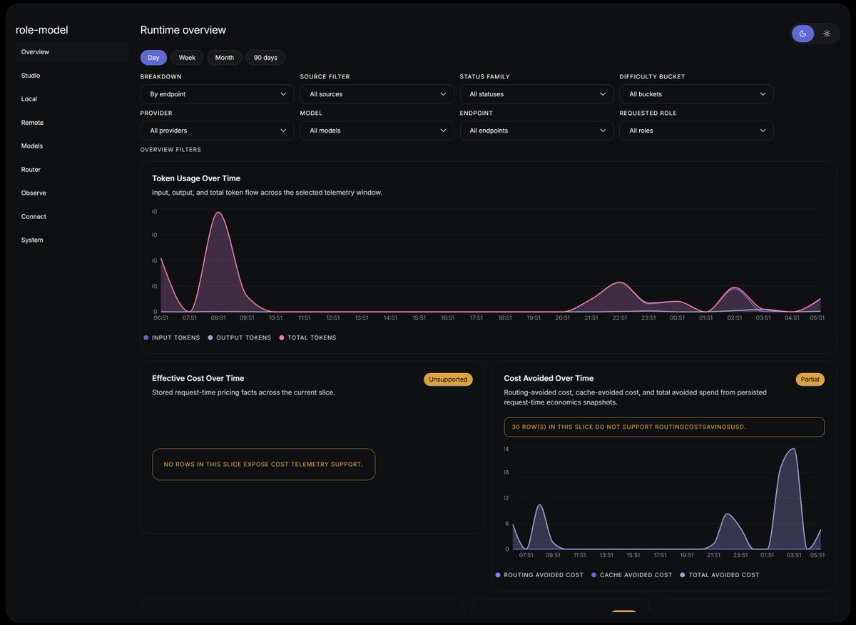 rolemodeldev's tweet photo. New in role-model v0.0.5: A new UI. 

Head over to GitHub and get your model router. https://t.co/5IYNdYIGbA