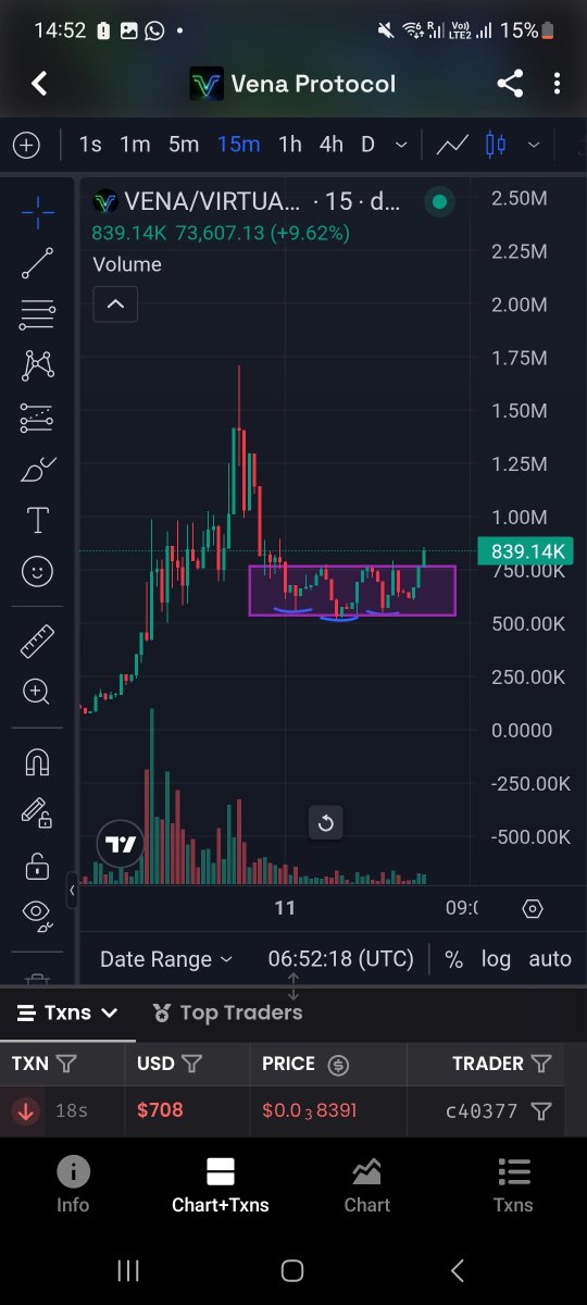 UppG1ve's tweet photo. @virtuals_io @VenaHub We are taking off by the way. Fasten your seatbelts. $VENA https://t.co/HHMyXpCZGY
