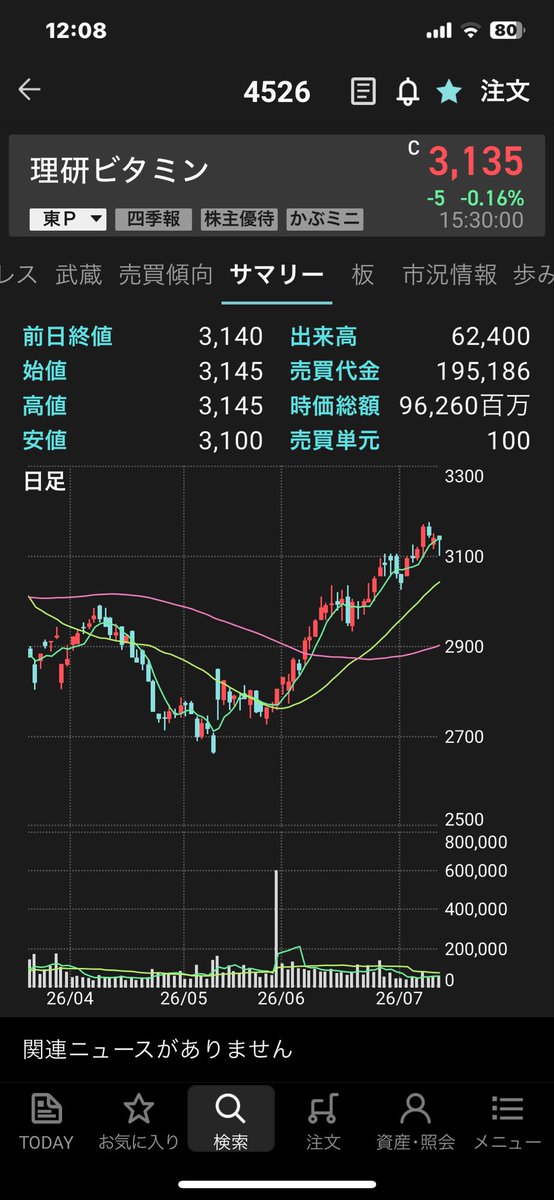 nafu5000's tweet photo. #株式優待 
理研ビタミンさんの1000円相当の優待商品。カンブリア宮��で紹介していたふりかけるザクザクわかめが入っていました。テレビで見ていた時に気になっていたので嬉しかったです。ご飯にかけて食べてみました。確かに、ザクザク感で癖になる味でした。今後も応援したい会社です。 https://t.co/lUvbK7UdIu