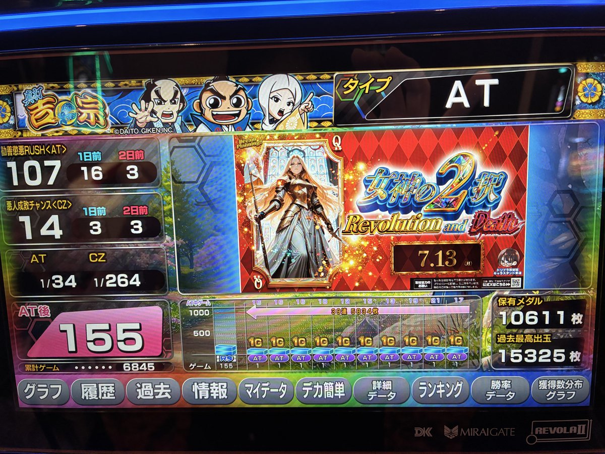 vchomv's tweet photo. 真打吉宗

本日も快勝

7月11日だったから久々に並んだ。
W家紋インパクトも通した。
2000枚、出るのは嬉しいけど
連チャンすると単調すぎで飽きるんだよねぇ https://t.co/4EUShQm1ah