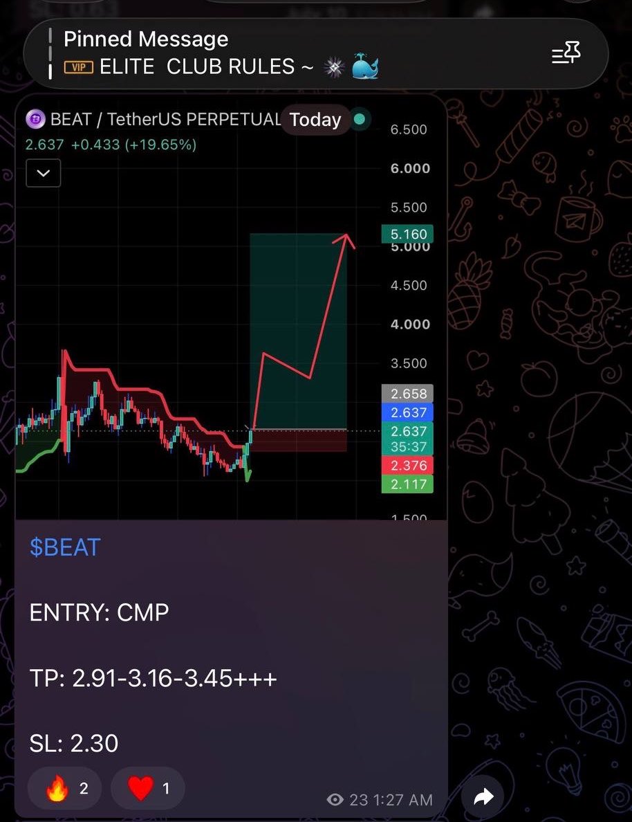 gurutricks101's tweet photo. Hit TP-1 now 🚨

More upside could be on the way 🥂

Few hours ago we dropped inside Elites 

$BEAT 🔥 https://t.co/6d7iWyfjTM